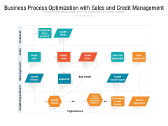 Business Process Optimization With Sales And Credit Management Ppt PowerPoint Presentation Gallery Samples PDF Business Process Optimization With Sales And Credit Management Ppt PowerPoint Presentation Gallery Samples PDF