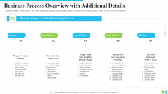 Business Process Overview With Additional Details Ppt Gallery Slide Portrait PDF