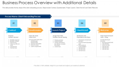 Business Process Overview With Additional Details Ppt Portfolio Background Designs PDF