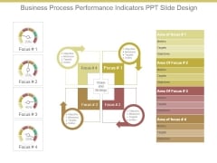 Business Process Performance Indicators Ppt Slide Design Business Process Performance Indicators Ppt Slide Design