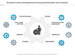 Business Process Reengineering Planning Implementation And Evaluation Ppt PowerPoint Presentation Ideas Microsoft Business Process Reengineering Planning Implementation And Evaluation Ppt PowerPoint Presentation Ideas Microsoft