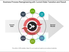 Business Process Reengineering With Current State Transition And Result Ppt PowerPoint Presentation Gallery Deck PDF Business Process Reengineering With Current State Transition And Result Ppt PowerPoint Presentation Gallery Deck PDF