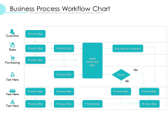 Business Process Workflow Chart Ppt PowerPoint Presentation Gallery Smartart PDF Business Process Workflow Chart Ppt PowerPoint Presentation Gallery Smartart PDF