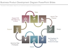 Business Product Development Diagram Powerpoint Slides Business Product Development Diagram Powerpoint Slides