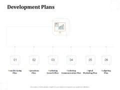 Business Product Development Plan Development Plans Ppt Professional Sample PDF Business Product Development Plan Development Plans Ppt Professional Sample PDF