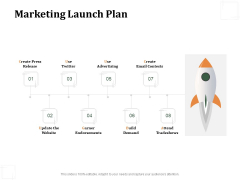 Business Product Development Plan Marketing Launch Plan Ppt Portfolio Slides Business Product Development Plan Marketing Launch Plan Ppt Portfolio Slides