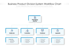 Business Product Division System Workflow Chart Ppt PowerPoint Presentation Gallery Smartart PDF Business Product Division System Workflow Chart Ppt PowerPoint Presentation Gallery Smartart PDF
