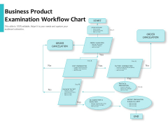 Business Product Examination Workflow Chart Ppt PowerPoint Presentation Visual Aids Infographics PDF Business Product Examination Workflow Chart Ppt PowerPoint Presentation Visual Aids Infographics PDF