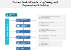 Business Product Manufacturing Strategy With Organizational Scheduling Ppt PowerPoint Presentation File Guidelines PDF Business Product Manufacturing Strategy With Organizational Scheduling Ppt PowerPoint Presentation File Guidelines PDF
