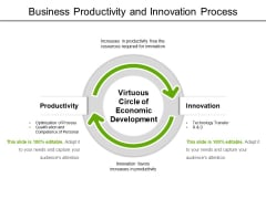 Business Productivity And Innovation Process Ppt PowerPoint Presentation Infographic Template Graphics Template PDF Business Productivity And Innovation Process Ppt PowerPoint Presentation Infographic Template Graphics Template PDF