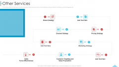 Business Profile For Sales Negotiations Other Services Ppt Show Objects PDF Business Profile For Sales Negotiations Other Services Ppt Show Objects PDF