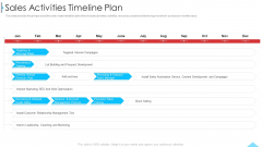 Business Profile For Sales Negotiations Sales Activities Timeline Plan Ppt Ideas PDF