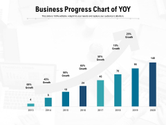 Business Progress Chart Of YOY Ppt PowerPoint Presentation Inspiration Skills PDF Business Progress Chart Of YOY Ppt PowerPoint Presentation Inspiration Skills PDF