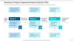 Business Project Implementation Action Plan Ideas PDF Business Project Implementation Action Plan Ideas PDF