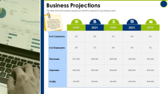 Business Projections Operating Manual Ppt Professional Example PDF
