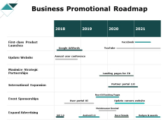 Business Promotional Roadmap Ppt PowerPoint Presentation Gallery Graphics Business Promotional Roadmap Ppt PowerPoint Presentation Gallery Graphics