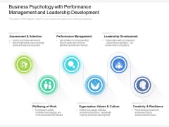 Business Psychology With Performance Management And Leadership Development Ppt PowerPoint Presentation File Format PDF Business Psychology With Performance Management And Leadership Development Ppt PowerPoint Presentation File Format PDF