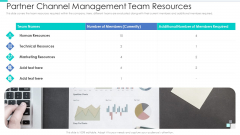 Business Relationship Management Tool Partner Channel Management Team Resources Clipart PDF