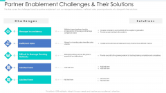 Business Relationship Management Tool Partner Enablement Challenges And Their Solutions Diagrams PDF