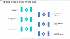Business Relationship Management Tool Partner Enablement Strategies Clipart PDF