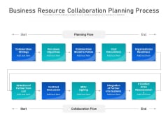 Business Resource Collaboration Planning Process Ppt PowerPoint Presentation Gallery Samples PDF Business Resource Collaboration Planning Process Ppt PowerPoint Presentation Gallery Samples PDF