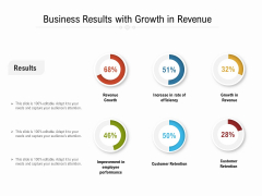 Business Results With Growth In Revenue Ppt PowerPoint Presentation Ideas Mockup PDF Business Results With Growth In Revenue Ppt PowerPoint Presentation Ideas Mockup PDF