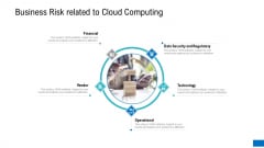 Business Risk Related To Cloud Computing Ppt Gallery Design Ideas PDF Business Risk Related To Cloud Computing Ppt Gallery Design Ideas PDF