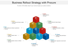 Business Rollout Strategy With Procure Ppt PowerPoint Presentation Show Design Ideas PDF Business Rollout Strategy With Procure Ppt PowerPoint Presentation Show Design Ideas PDF