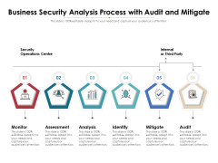 Business Security Analysis Process With Audit And Mitigate Ppt PowerPoint Presentation File Pictures PDF