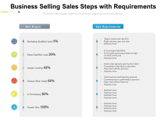 Business Selling Sales Steps With Requirements Ppt PowerPoint Presentation Icon Background Images PDF Business Selling Sales Steps With Requirements Ppt PowerPoint Presentation Icon Background Images PDF