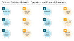 Business Statistics Related To Operations And Financial Statements Ppt Outline Design Inspiration PDF Business Statistics Related To Operations And Financial Statements Ppt Outline Design Inspiration PDF