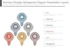 Business Strategic Management Diagram Presentation Layouts Business Strategic Management Diagram Presentation Layouts