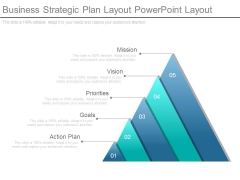 Business Strategic Plan Layout Powerpoint Layout