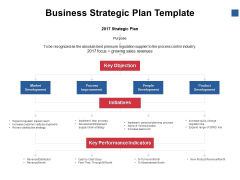 Business Strategic Plan Template Ppt PowerPoint Presentation Slides Influencers Business Strategic Plan Template Ppt PowerPoint Presentation Slides Influencers
