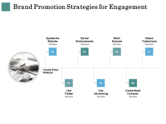 Business Strategies Brand Promotion Strategies For Engagement Ppt Show Slides PDF Business Strategies Brand Promotion Strategies For Engagement Ppt Show Slides PDF