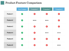 Business Strategies Product Feature Comparison Ppt Show Format Ideas PDF