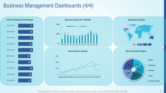 Business Strategy Development Process Business Management Dashboards Profit Themes PDF