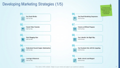 Business Strategy Development Process Developing Marketing Strategies Influencers Inspiration PDF Business Strategy Development Process Developing Marketing Strategies Influencers Inspiration PDF