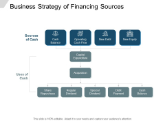 Business Strategy Of Financing Sources Ppt PowerPoint Presentation Summary Background Images Business Strategy Of Financing Sources Ppt PowerPoint Presentation Summary Background Images