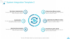Business Strategy Planning Model System Integration Customization Ppt Infographics Visual Aids PDF Business Strategy Planning Model System Integration Customization Ppt Infographics Visual Aids PDF