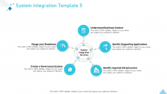Business Strategy Planning Model System Integration Services Ppt Inspiration Microsoft PDF Business Strategy Planning Model System Integration Services Ppt Inspiration Microsoft PDF