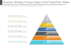 Business Strategy Process Steps Chart Powerpoint Slides Business Strategy Process Steps Chart Powerpoint Slides