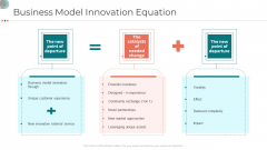 Business Strategy Revamping Business Model Innovation Equation Ppt Gallery Ideas PDF Business Strategy Revamping Business Model Innovation Equation Ppt Gallery Ideas PDF