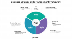 Business Strategy Skills Management Framework Ppt PowerPoint Presentation File Slides PDF Business Strategy Skills Management Framework Ppt PowerPoint Presentation File Slides PDF