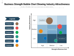Business Strength Bubble Chart Showing Industry Attractiveness Ppt PowerPoint Presentation Icon Smartart Business Strength Bubble Chart Showing Industry Attractiveness Ppt PowerPoint Presentation Icon Smartart