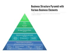 Business Structure Pyramid With Various Business Elements Ppt PowerPoint Presentation File Visual Aids PDF Business Structure Pyramid With Various Business Elements Ppt PowerPoint Presentation File Visual Aids PDF