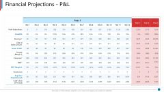 Business Synergies Financial Projections P And L Ppt Outline Background PDF Business Synergies Financial Projections P And L Ppt Outline Background PDF