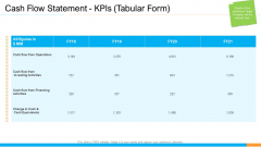 Business Takeover Plan For Inorganic Growth Cash Flow Statement Kpis Tabular Form Pictures PDF