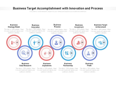 Business Target Accomplishment With Innovation And Process Ppt PowerPoint Presentation Infographic Template Example 2015 PDF Business Target Accomplishment With Innovation And Process Ppt PowerPoint Presentation Infographic Template Example 2015 PDF