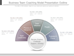 Business Team Coaching Model Presentation Outline